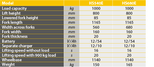 tabs - HS E